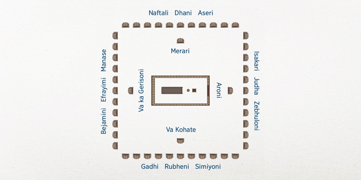 A si si no hi vhuna ku wona sike sa wugovelo wa Israyeli. Tabhernakela yi di ngu hagari.Ngu madhawani ku di ni timwanya ni tihunzu ta Valevhi: Aroni adi ngu wutxani, Va Kohate va di ngu wulambwe, Va ka Gerisoni va di ngu mswa ditambo, kasi va ka Merari va di ngu wuphemba. Tihunzu ta 12 ta Vaisrayeli va di ngu kule. Wutxani ku ni va Isakari, Judha, ni va Zebhuloni. Ngu wulambwe ku ni va Gadhi, Rubheni, ni va Simiyoni. Mswa ditambo ku ni Bejamini, Efrayimi, ni Manase, Wuphemba Naftali, Dhani, ni va Aseri.