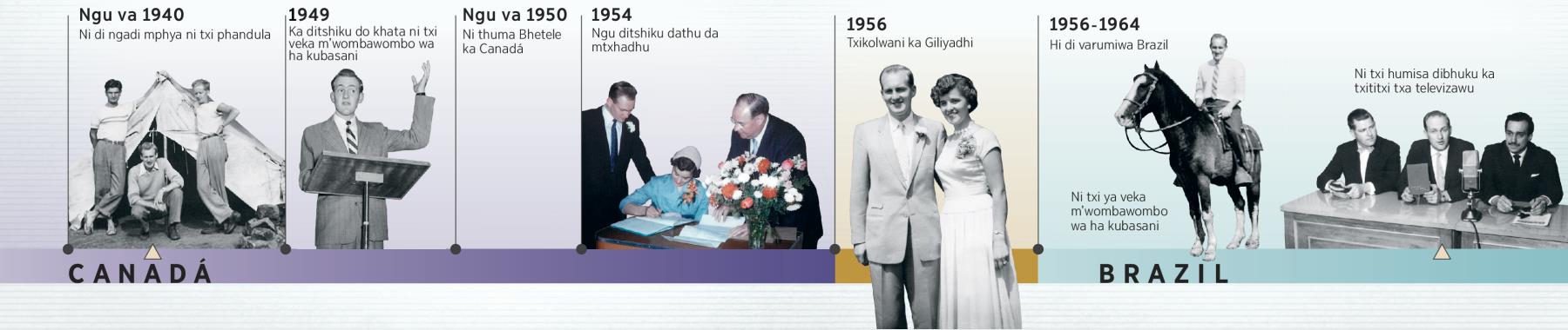 Nyaphandule Douglas Guest ka ditshiku do khata a txi veka m’wombawombo wa ha kubasani, a txi thuma Bhetele, a txi txhadha, txikolwane ka Giliyadhi, a txi thuma Brazil, a di ka txititxhi txa televhizawu