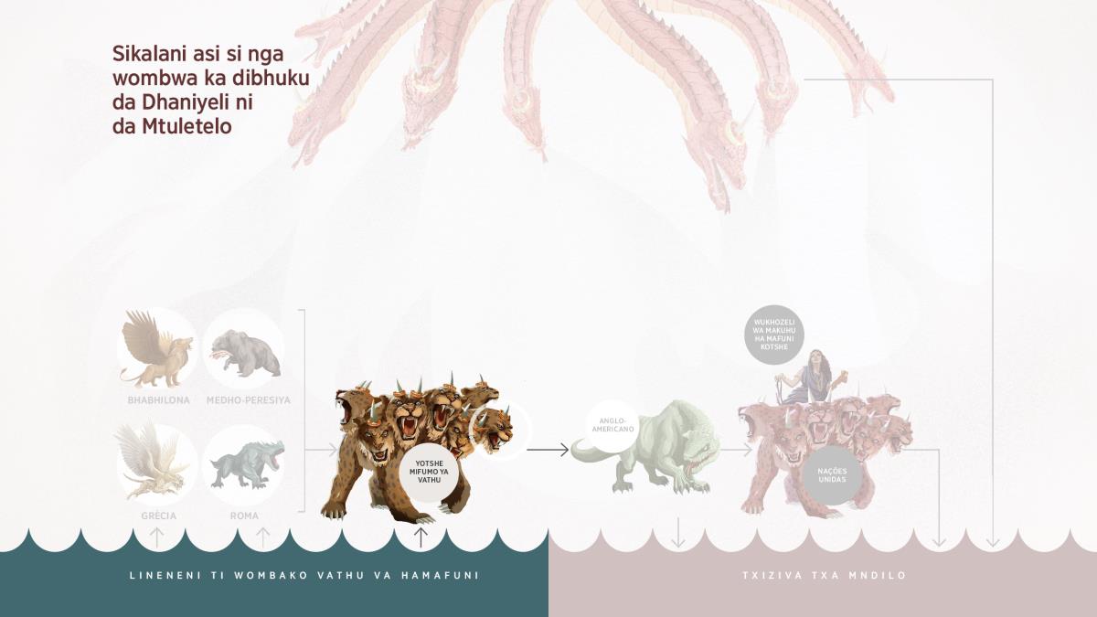 Txikalani txa 7 wa misungo, txi txi huma ngu lineni i ku hamafuni. Txona txi ni digumi da titxheho ni digumi da mibhoti ni ku txi fana ni yingwe, txi ni minenge ya txingwi-ngwi ni kuva ni txisofu txa ngonyamo.