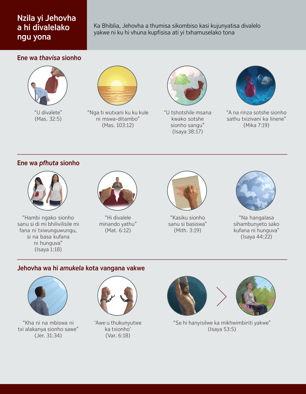 Mifota ya mapswi ya ma nga kombiswa txitimwi ka gondo yiya. Mifota: Ene wa thavisa sionho. 1. “U divalete”: Mwanathu a txi thaviswa thundu ha makata ka. 2. “Nga ti wutxani ku kule ni mswa-ditambo”: Mswa-ditambo. 3. “U tshotshile msana kwako sotshe sionho sangu”: Thundu ya hombe yi txi tshotswa msana ka txiluvelo txa Jehovha. 4. “A na rinza sotshe sionho sathu txizivani ka linene”: Thundu ya hombe yi txi dhupela lineneni. Mifota: Ene wa pfhuta sionho. 1. “Hambi ngako sionho sanu si di mi bhilivilisile mi fana ni txiwunguwungu, si na basa kufana ni hunguva”: Mwanathu wa txisikati a di ambate dibhaji do basa di ku ni dinodha do bhilivila. Ngu msana, mwanathu a humelela adi ambate dibhaji dona di da dimwedo di singa ni dinodha. 2. “Hi divalele minando yathu”: Manza ma txi vharula diphepha mbimo yi mwanathu a womba wombako. 3. “Kasiku sionho sanu si basiswa”: Manza ma txi thumisa txiponji kasi kupfhuta ati ti nga bhalwa ka diphepha. 4. “Na hangalasa sihambunyeto sako kufana ni hunguva”: Maferu. Mifota: Jehovha wa hi amukela kota vangana vakwe. 1. “Kha ni na mbiswa ni txi alakanya sionho sawe”: Mwanathu a txi wonetela nzumani. 2. ‘Awe u thukunyutwe ka txionho’: Mawoko ma txi bhenula tingomondo. 3. “Se hi hanyisilwe ka mikhwimbiriti yakwe”: Jesu a di ka phande ya xanisa. Ka mfota wumwani, mwanathu a txi maha mkombelo a di jardhim.
