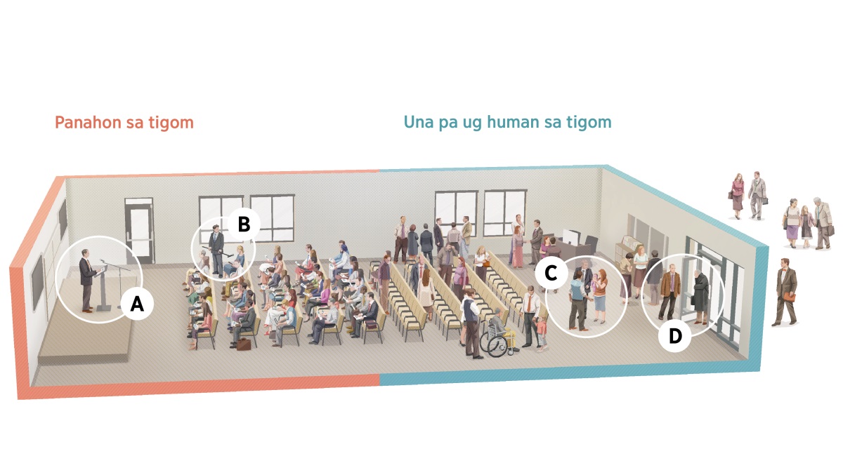 Collage: Mga esena diha sa Kingdom Hall una pa ang tigom, panahon sa tigom, ug human sa tigom. Kini nga mga hulagway makita pod sa hulagway A hangtod D.