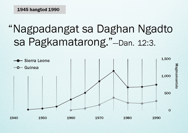 Graph sa panid 102
