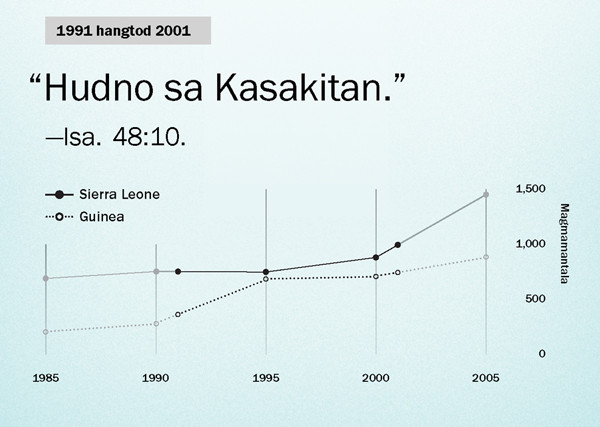 Graph sa panid 130