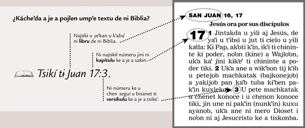 Tsʼib de u tʼan Dios tɨ yokotʼan