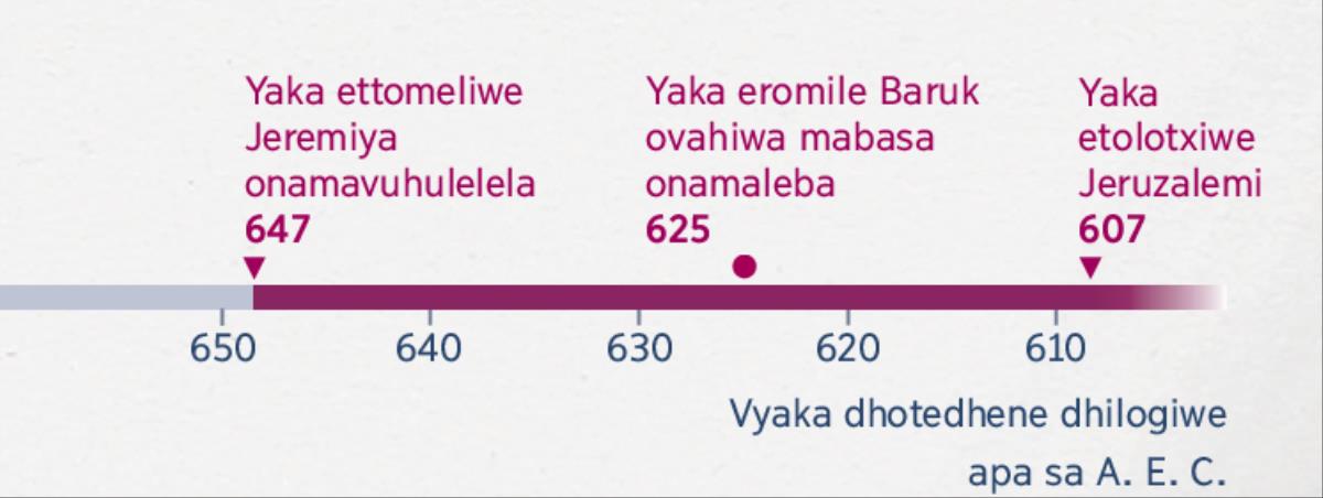 Mpimo wa masaka onlagiha mudhidhi oromile Jeremiya onamavuhulela, varomiliye okamihedhiwa na Baruk ofiyedha otolowa wa Jeruzalemi