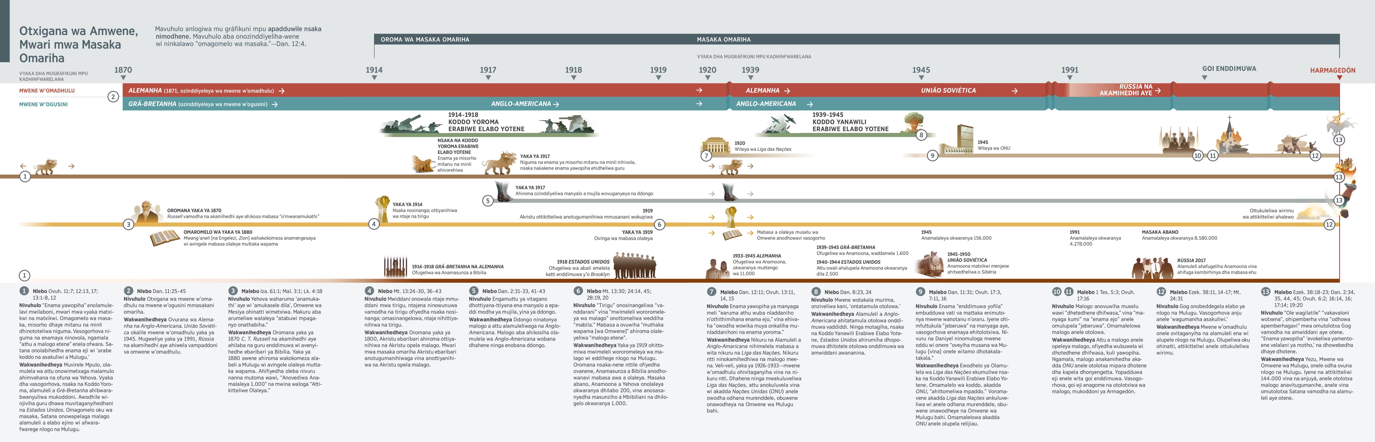 Gráfiko enlagiha mavuhulo na ozinddiyeleya wa mwene w’omadhulu na mwene w’ogusini oromana yaka ya 1870 ofiyedha masaka abano.