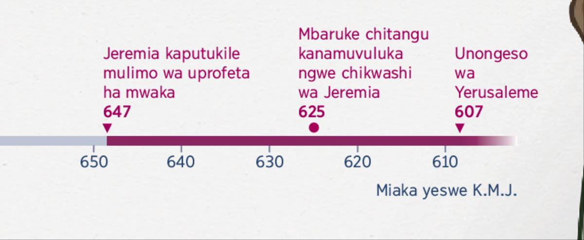 Muze Mbaruke te akukalakala ngwe chikwashi wa Jeremia, iye yaputuka kupwa ni usolo wa upite ni lufuma