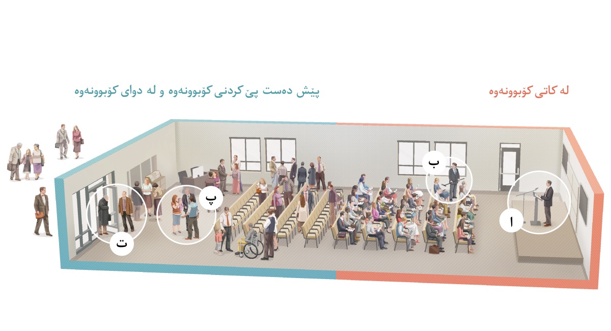 وێنە:‏ پێش دە‌ست پێ کردنی کۆبوونە‌وە و لە دوای کۆبوونە‌وە.‏ لە کاتی کۆبوونە‌وە.‏