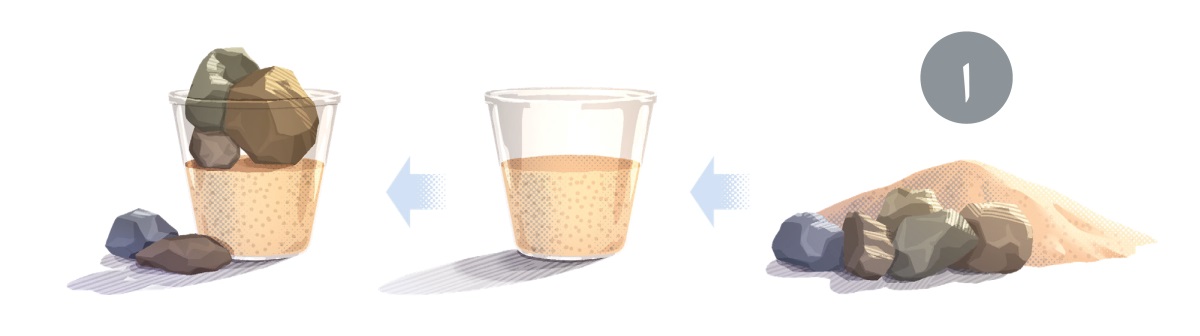 ا.‏ وێنە:‏ سە‌تڵێک پڕ دە‌کات لە بە‌رد و لم .‏١.‏ کۆیە‌ک لم و کۆیە‌ک بە‌ردی گە‌ورە.‏ ٢.‏ سە‌تڵێک پڕ بوولە لم.‏ ٣.‏ بە‌ردە گە‌ورە‌کان لە‌سە‌ر لمە‌کە دانراون و هە‌ندێک بە‌رد لە‌سە‌ر زە‌وین .‏