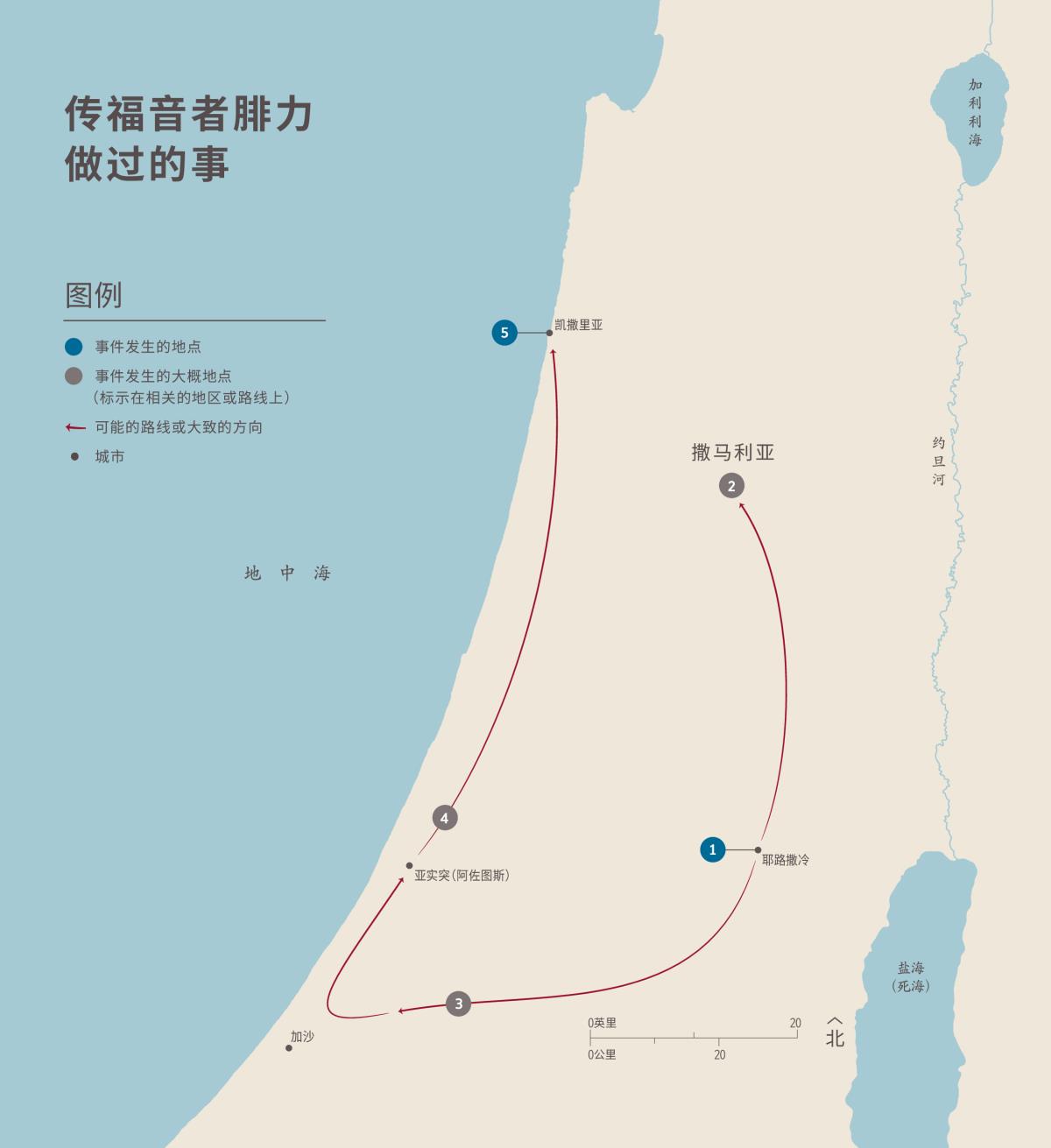 传福音者腓力做过的事