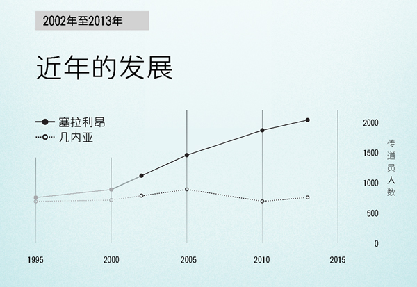 第154页的图表