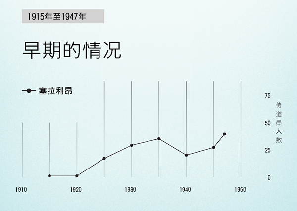 第86页的图表