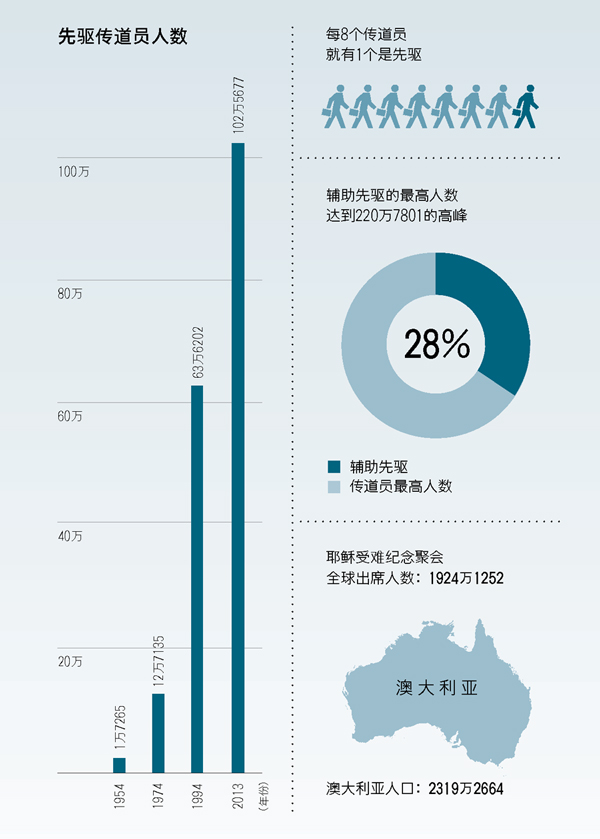 第177页的图表