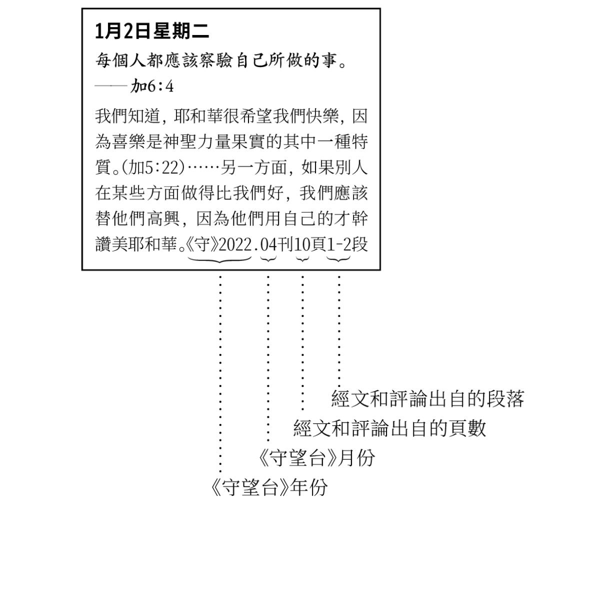 ［第6頁的圖片］