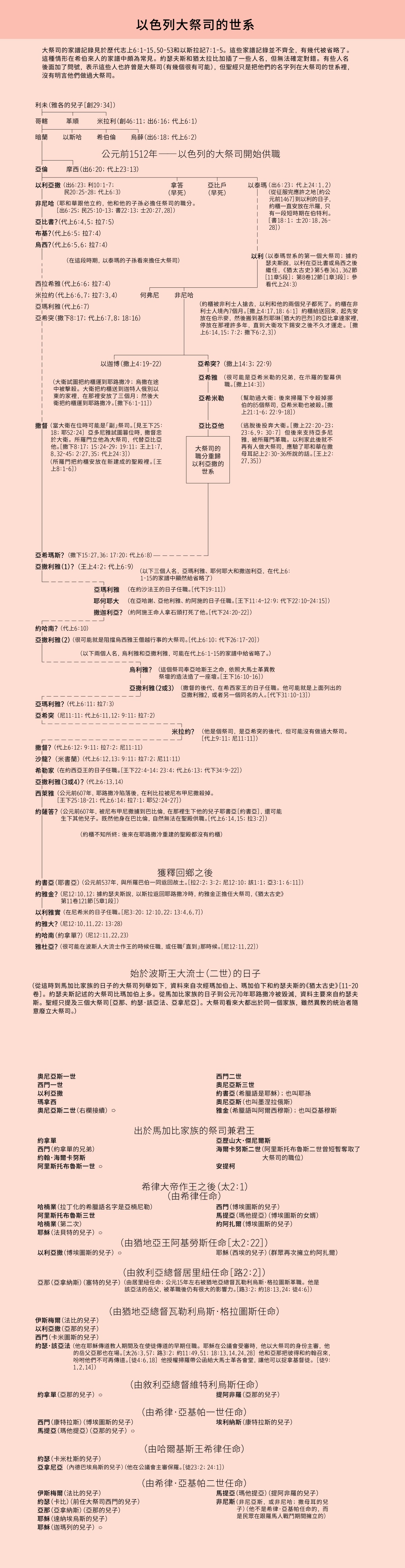 ［第292頁-294頁的附欄］