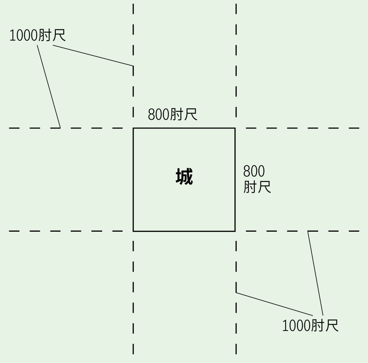 ［第1142頁的圖解］