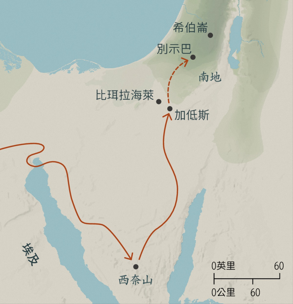 地圖上有兩條路線：一條是以色列人從埃及走到西奈山再到加低斯，這段路程很長；另一條是從加低斯到別示巴和希伯崙，相比之下這段路程很短。