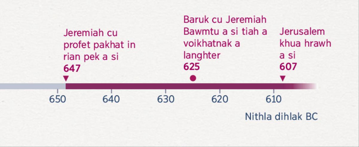 Jeremiah profet ṭuan hram a thawk caan, Baruk nih bawmh hram a thawk caan le Jerusalem hrawh a si caan a langhtermi rin