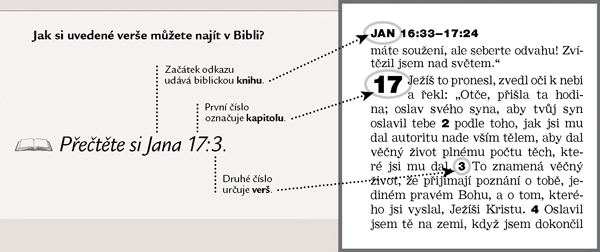 Jak odkazovaný verš najít v Bibli