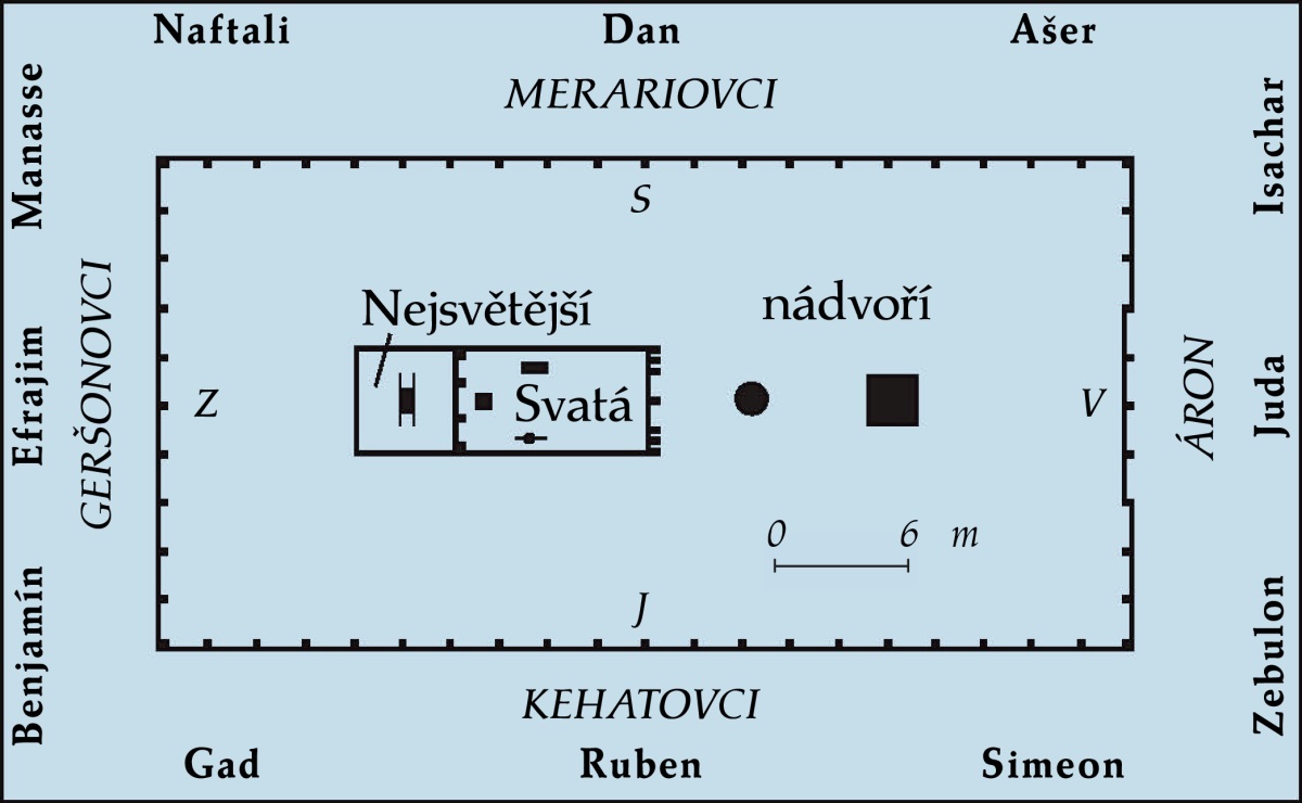 [Nákres na straně 538]