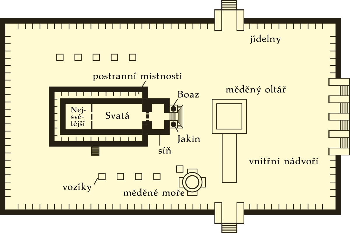 [Nákres na straně 751]