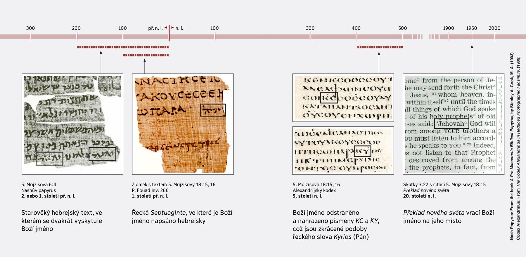 Biblické verše v hebrejštině, řečtině a angličtině
