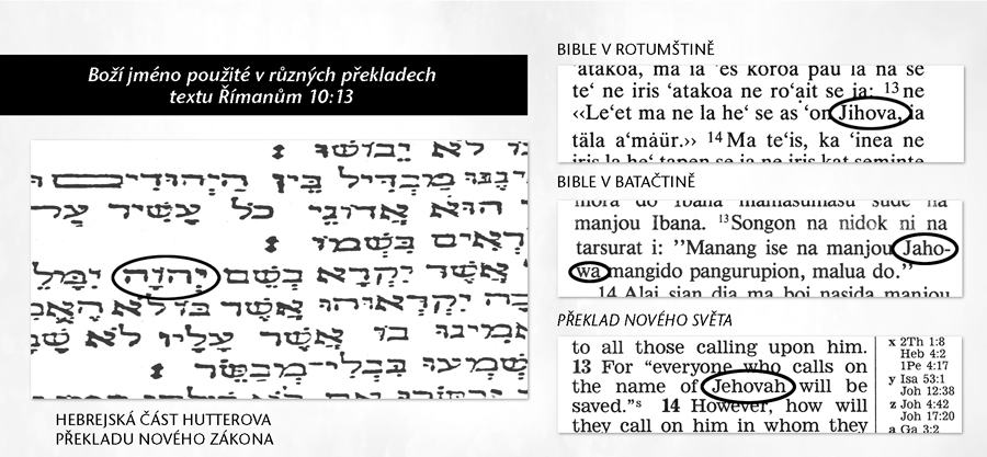 Boží jméno v původních biblických rukopisech