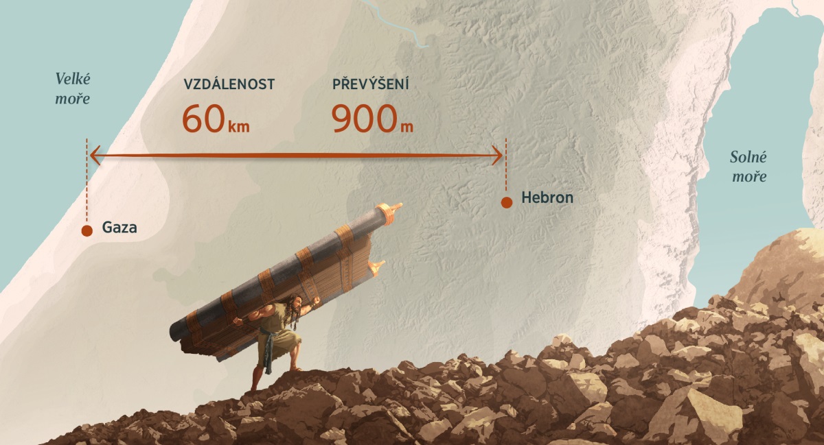 Samson stoupá kamenitým terénem a na ramenou nese vrata městské brány s postranními trámy. Mapa na pozadí ukazuje vzdálenost a převýšení z Gazy do Hebronu.