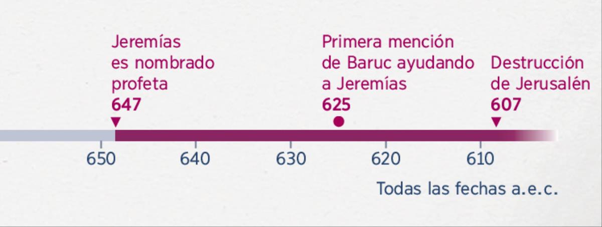 [Línea de tiempo de la página 6]