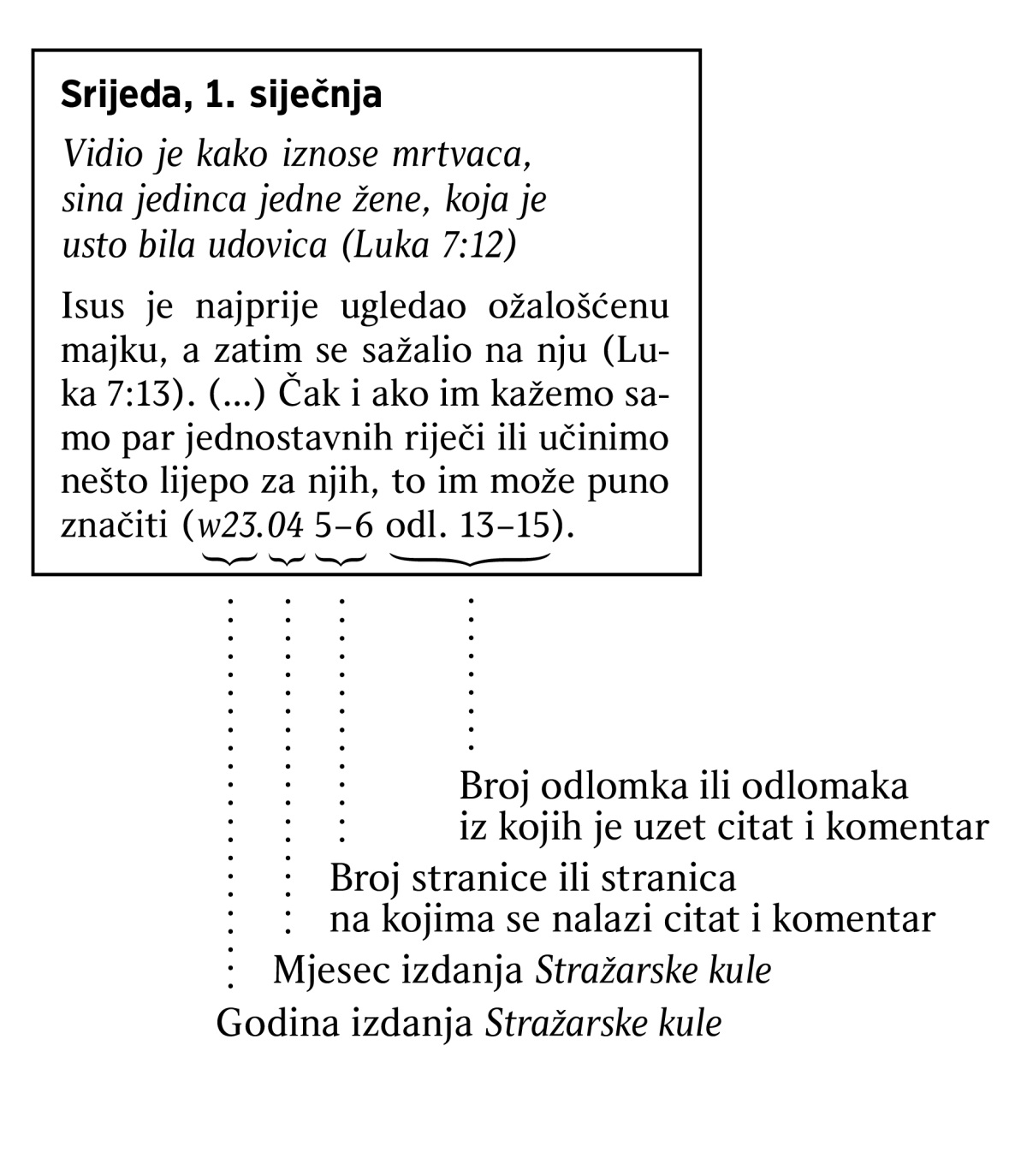 [Slika na stranici 6]