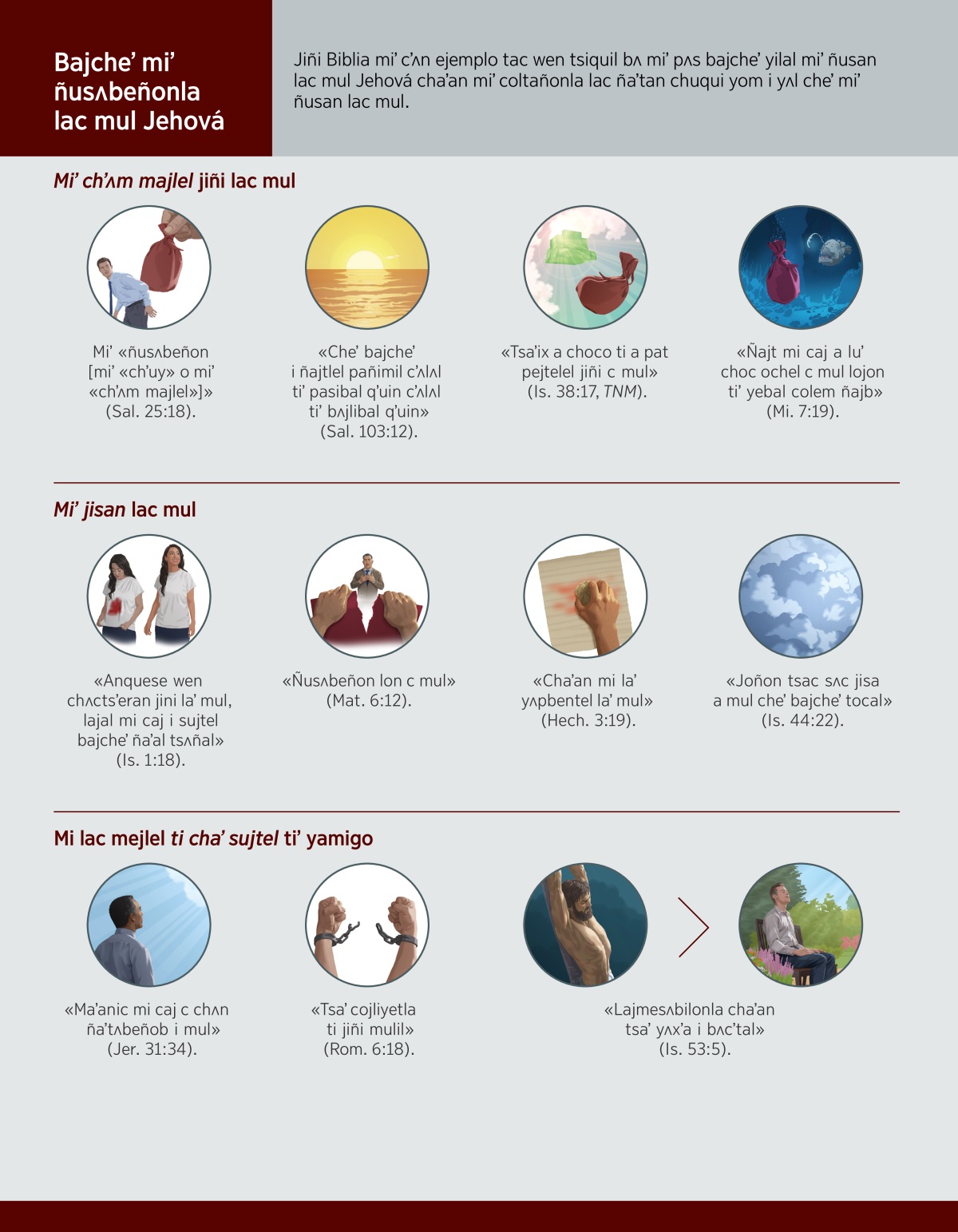 Dibujo tac chaʼan jiñi lajiya tac woli bʌ i cʼʌjñel ti ili estudio. Dibujo tac: Miʼ chʼʌm majlel jiñi lac mul. 1. Miʼ «ñusʌbeñon [miʼ «chʼuy» o miʼ «chʼʌm majlel»]»: Jumpʼejl cʼʌbʌl woliʼ chʼʌmben al bʌ i cuch juntiquil hermano am bʌ tiʼ pat. 2. «Cheʼ bajcheʼ i ñajtlel pañimil cʼʌlʌl tiʼ pasibal qʼuin cʼʌlʌl tiʼ bʌjlibal qʼuin»: Woliʼ bʌjlel qʼuin. 3. «Tsaʼix a choco ti a pat pejtelel jiñi c mul»: Jehová woliʼ choc jumpʼejl al bʌ cuchʌl tiʼ pat i trono. 4. «Ñajt mi caj a luʼ choc ochel c mul lojon tiʼ yebal colem ñajb»: Jiñi al bʌ cuchʌl woliʼ jubel tiʼ yebal jiñi mar. Dibujo tac: Miʼ jisan lac mul. 1. «Anquese wen chʌctsʼeran jini laʼ mul, lajal mi caj i sujtel bajcheʼ ñaʼal tsʌñal»: Juntiquil hermana xojol i chaʼan sʌsʌc bʌ i blusa tsaʼ pʌjqʼui ti jumpʼejl wen chʌchʌc bʌ mancha. Ti wiʼil, jiñi hermana chaʼ jin jach xojol i chaʼan jiñi i blusa i maʼañix i manchajlel. 2. «Ñusʌbeñon lon c mul»: Jiñi cʼʌbʌl miʼ tsil jumpʼejl jun cheʼ bʌ juntiquil hermano miʼ yʌl bajcheʼ yubil miʼ yubin. 3. «Chaʼan mi laʼ yʌpbentel laʼ mul»: Jiñi cʼʌbʌl miʼ cʼʌn jumpʼejl esponja chaʼan miʼ yʌp yaʼ bʌ tsʼijbubil yaʼ ti jun. 4. «Joñon tsac sʌc jisa a mul cheʼ bajcheʼ tocal»: Jiñi tocal. Dibujo tac: Mi lac mejlel ti chaʼ sujtel tiʼ yamigo. 1. «Maʼanic mi caj c chʌn ñaʼtʌbeñob i mul»: Juntiquil hermano woliʼ qʼuel letsel ti panchan. 2. «Tsaʼ cojliyetla ti jiñi mulil»: Jiñi cʼʌbʌl miʼ tsʼoc jumpʼejl cadena. 3. «Lajmesʌbilonla chaʼan tsaʼ yʌxʼa i bʌcʼtal»: Jesús cheʼ yaʼ chʼijil ti teʼ. Ti jiñi yambʌ dibujo juntiquil hermano woli ti oración yaʼ ti parque.