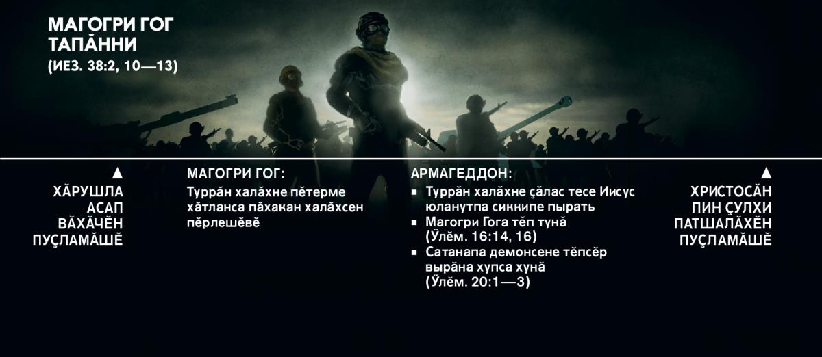 Хӑрушла асап вӑхӑчӗн пуҫламӑшӗнче Магогри Гог тапӑннине кӑтартакан вӑхӑт шкали