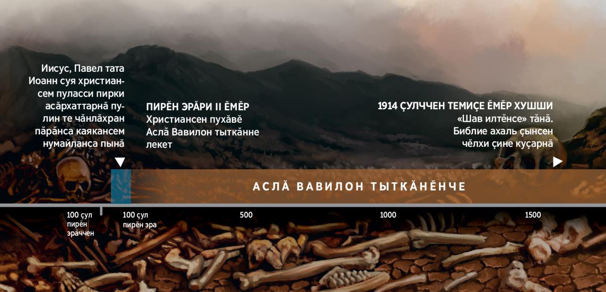 Вӑхӑт шкали. Унта Туррӑн халӑхӗ пирӗн эрӑри II ӗмӗрте Аслӑ Вавилон тыткӑнне лекнине кӑтартнӑ