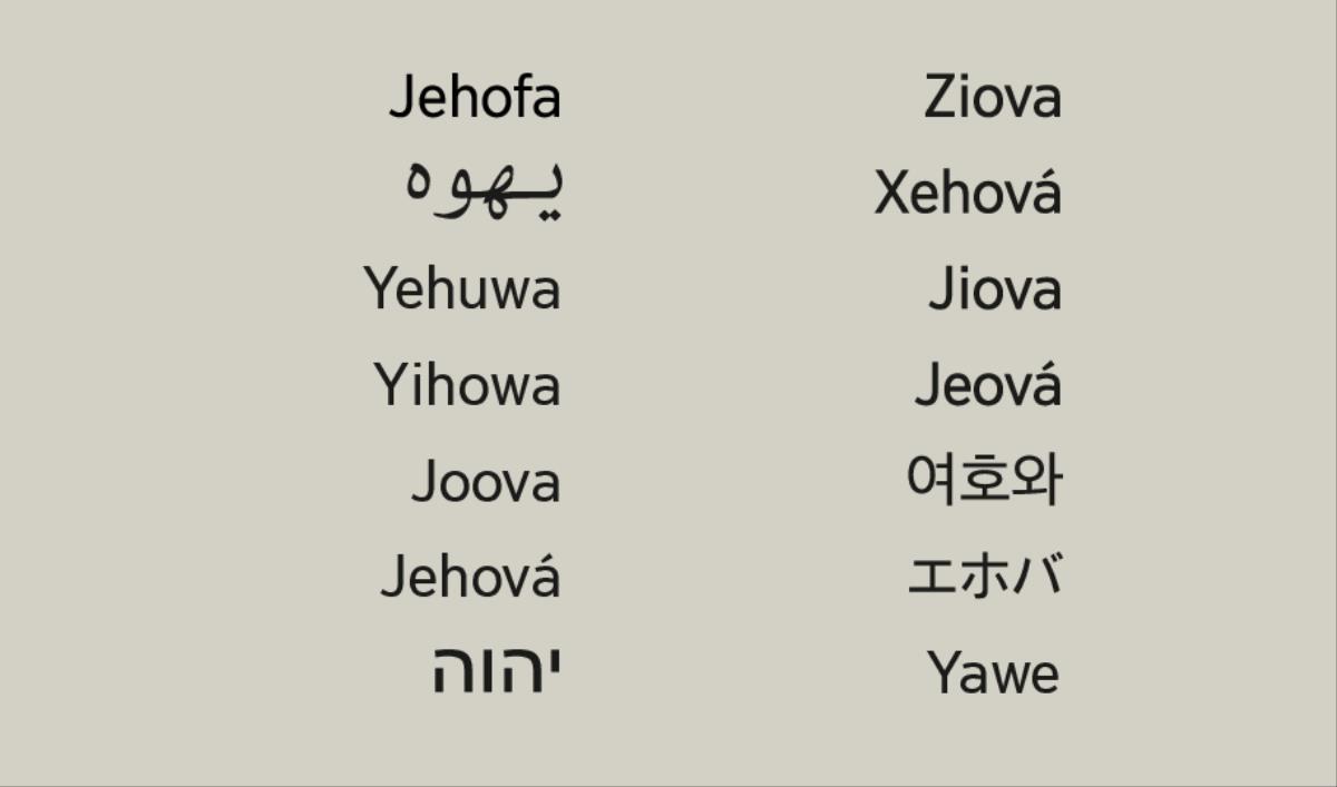 Enw Duw, Jehofa, mewn gwahanol ieithoedd