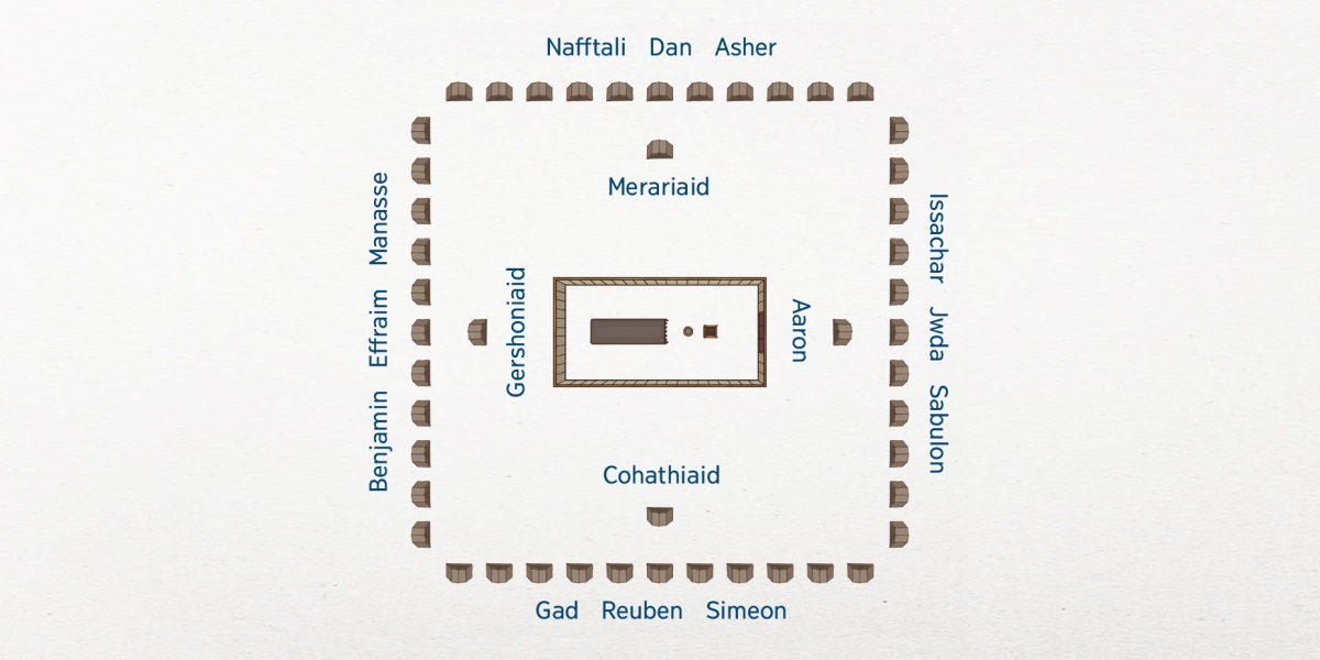 Golygfa o’r awyr o wersyll Israel. Mae’r tabernacl yn y canol. Teuluoedd o lwyth Lefi sydd agosaf at y tabernacl: Aaron i’r dwyrain, y Cohathiaid i’r de, y Gershoniaid i’r gorllewin, a’r Merariaid i’r gogledd. Mae 12 llwyth Israel yn bellach o’r canol. I’r dwyrain mae Issachar, Jwda, a Sabulon. I’r de mae Gad, Reuben, a Simeon. I’r gorllewin mae Benjamin, Effraim, a Manasse. I’r gogledd mae Nafftali, Dan, ac Asher.