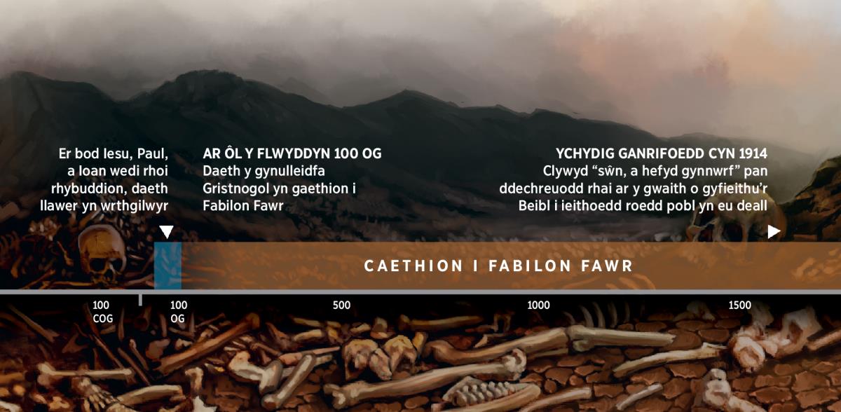 Llinell amser yn dangos caethiwed pobl Dduw ym Mabilon Fawr, yn dechrau yn yr ail ganrif OG
