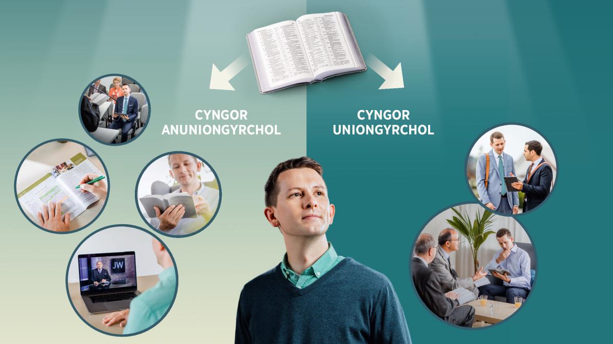 Collage: Brawd yn myfyrio ar y gwahanol ffyrdd gallai gael cyngor. Mae Beibl agored uwch ei ben yn tynnu ein sylw at wahanol ffyrdd gallai gael cyngor uniongyrchol neu anuniongyrchol. 1. Cyngor anuniongyrchol: mae’r brawd mewn cyfarfod y gynulleidfa; mae’n darllen y Beibl; mae’n gwylio rhaglen JW Broadcasting; mae’n astudio un o’r cyhoeddiadau. 2. Cyngor uniongyrchol: mae’r brawd yn gwrando wrth i frawd arall siarad ag ef a rhannu rhywbeth sydd ar ei dabled; mae’n cael galwad fugeiliol oddi wrth ddau frawd.
