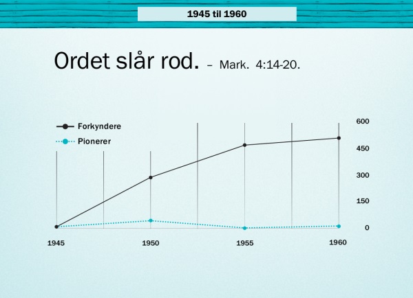 Grafisk fremstilling på side 86