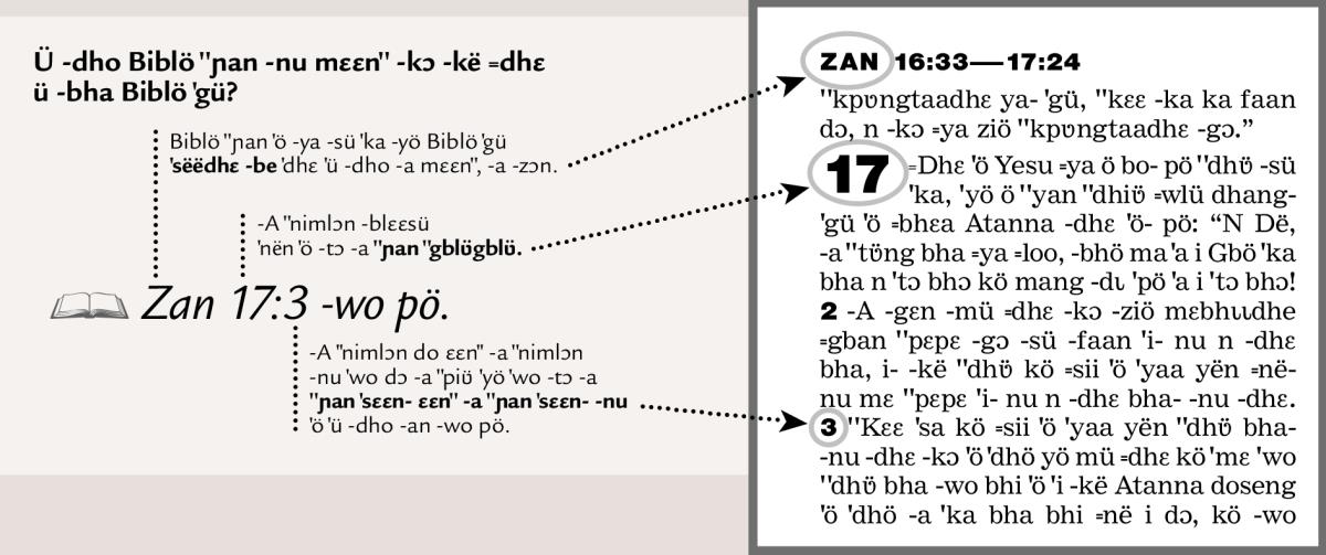 ˗A Biblö ˈˈɲan do