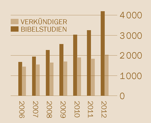[Übersicht auf Seite 2]