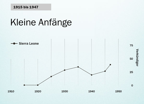 Übersicht auf Seite 86