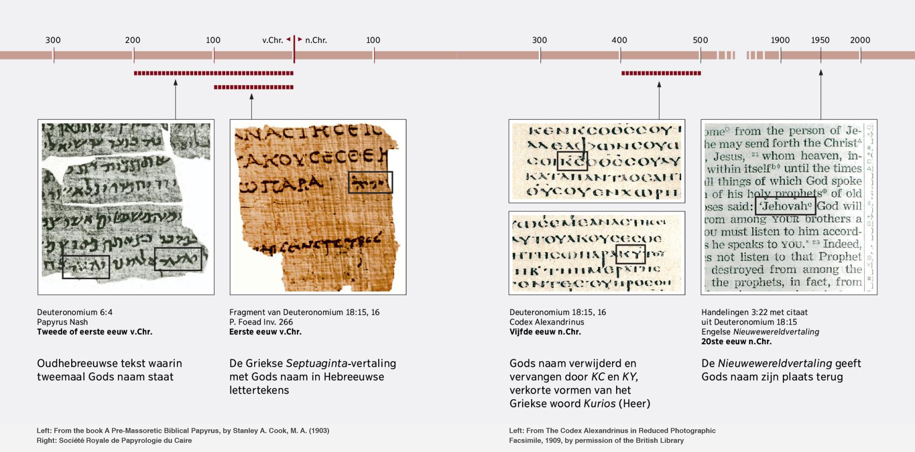 Schriftgedeelten in het Hebreeuws, Grieks en Engels