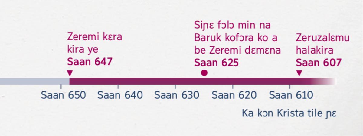 Jaa nin b’a yira saan minw na Zeremi kɛra kiraya ye, Baruk y’a daminɛ ka Zeremi dɛmɛ ani Zeruzalɛmu halakira tuma min na