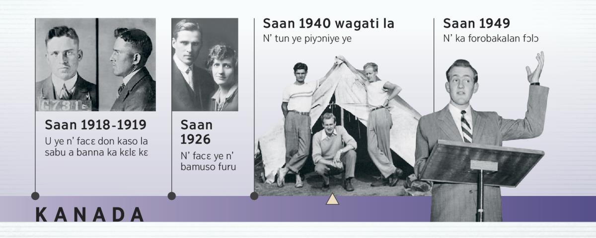 Duglas Gɛst facɛ (1918-1919) ani a bangebagaw, saan 1926 la. Duglas Gɛst tun ye piyɔniye ye, a b’a ka forobakalan fɔlɔ kɛra