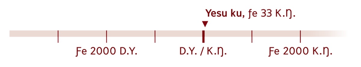 Ɣeyiɣikɔntabubu si fia asi ƒe 33 K.Ŋ.; ƒe si me Yesu ku.