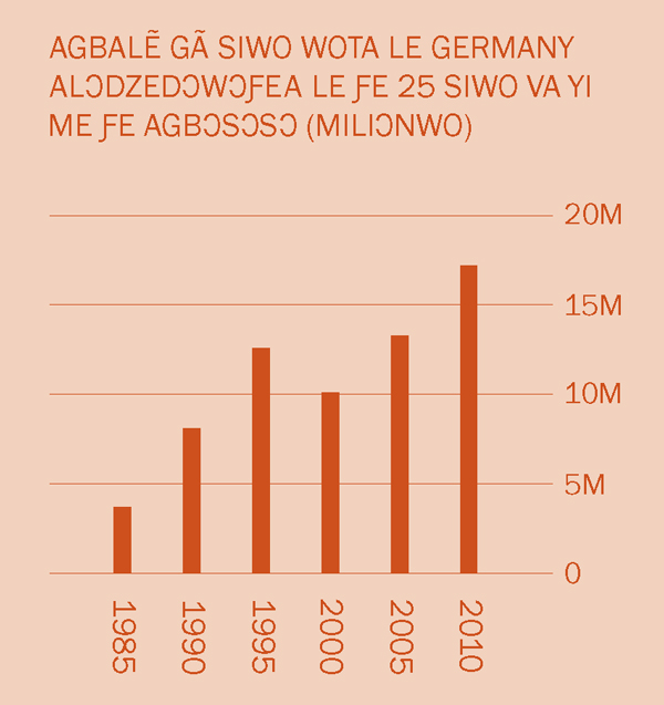 [Akɔntabubu si le axa 2]
