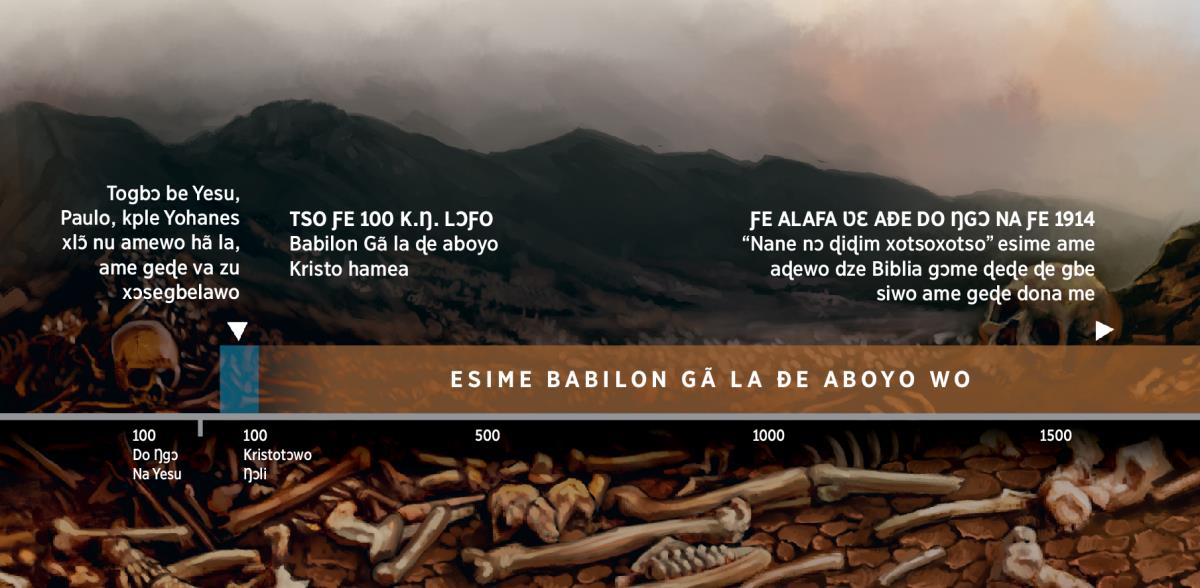 Ɣeyiɣiɖoɖo si fia esime Babilon Gã la ɖe aboyo Mawu ƒe amewo tso ƒe alafa 100 Kristotɔwo Ŋɔli megbe