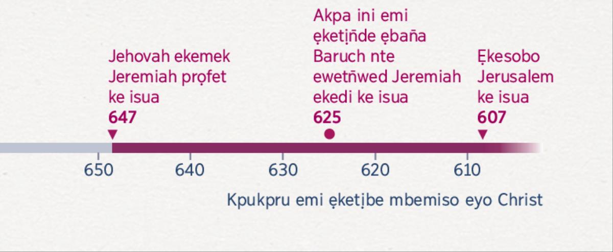 Chart emi owụtde ini emi Jeremiah ọkọtọn̄ọde nditịn̄ ntịn̄nnịm ikọ, ini emi Baruch ọkọtọn̄ọde ndidi ewetn̄wed Jeremiah, ye ini emi ẹkesobode Jerusalem
