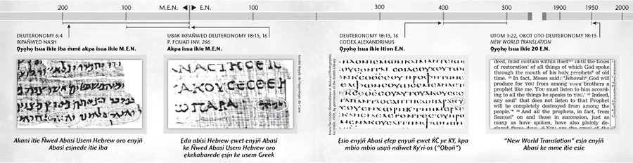 Enyịn̄ Abasi ke akpa uwetn̄kpọ Bible