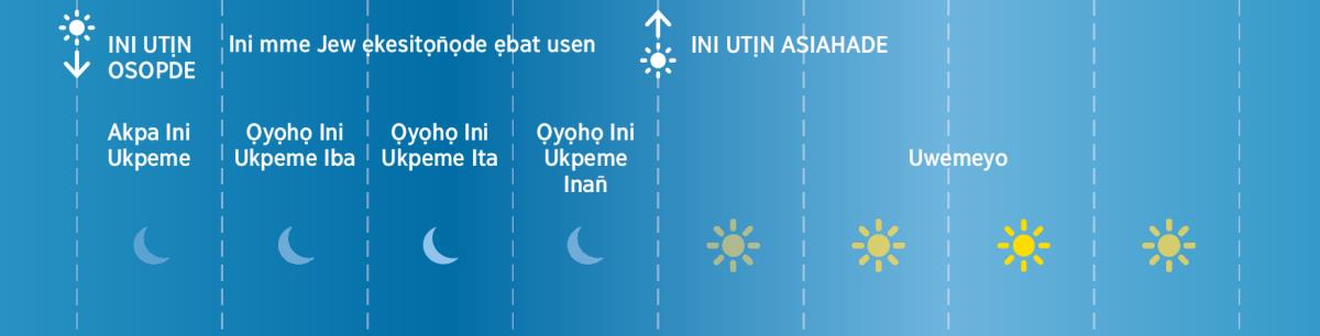 Mme ini ukpeme inan̄ emi mme Jew ẹkebaharede usen ẹsịn ke eyo Bible